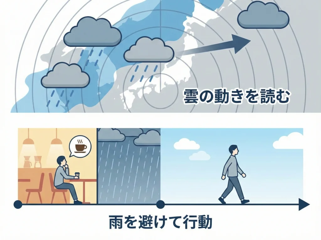 雨雲レーダーと天気予報