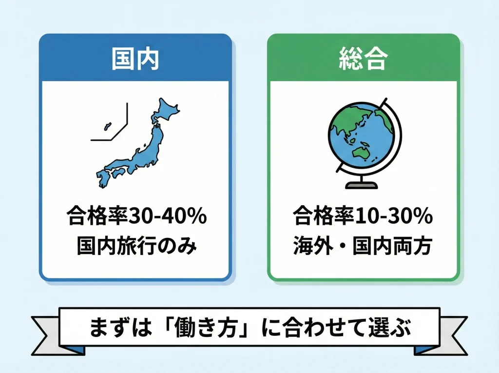 旅行業務取扱管理者資格