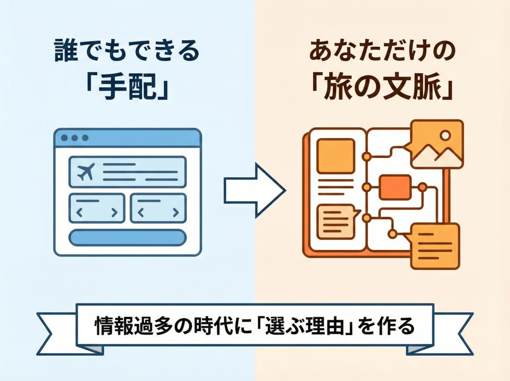旅行プランナー仕事内容と役割