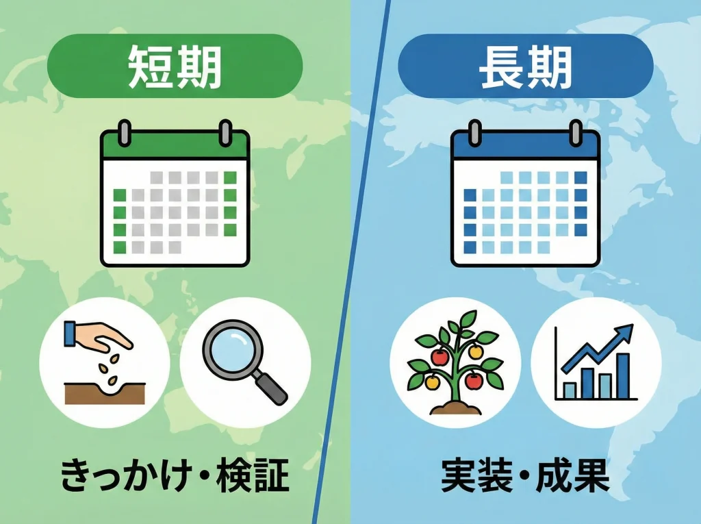 短期留学と長期留学の違い