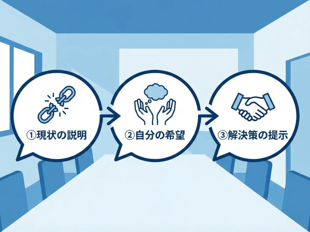 主体性・課題解決力を鍛錬