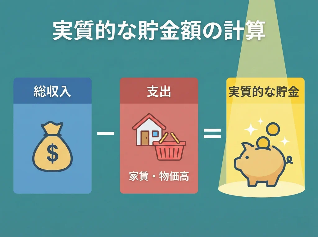 最低賃金とインフレ影響