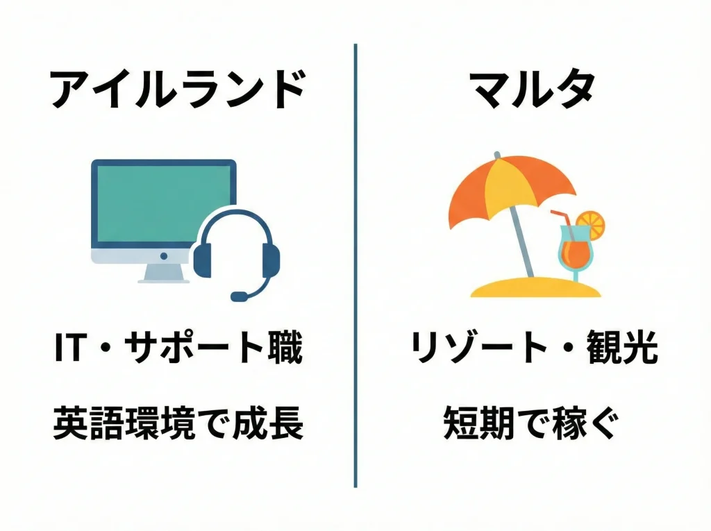 アイルランドITとマルタ