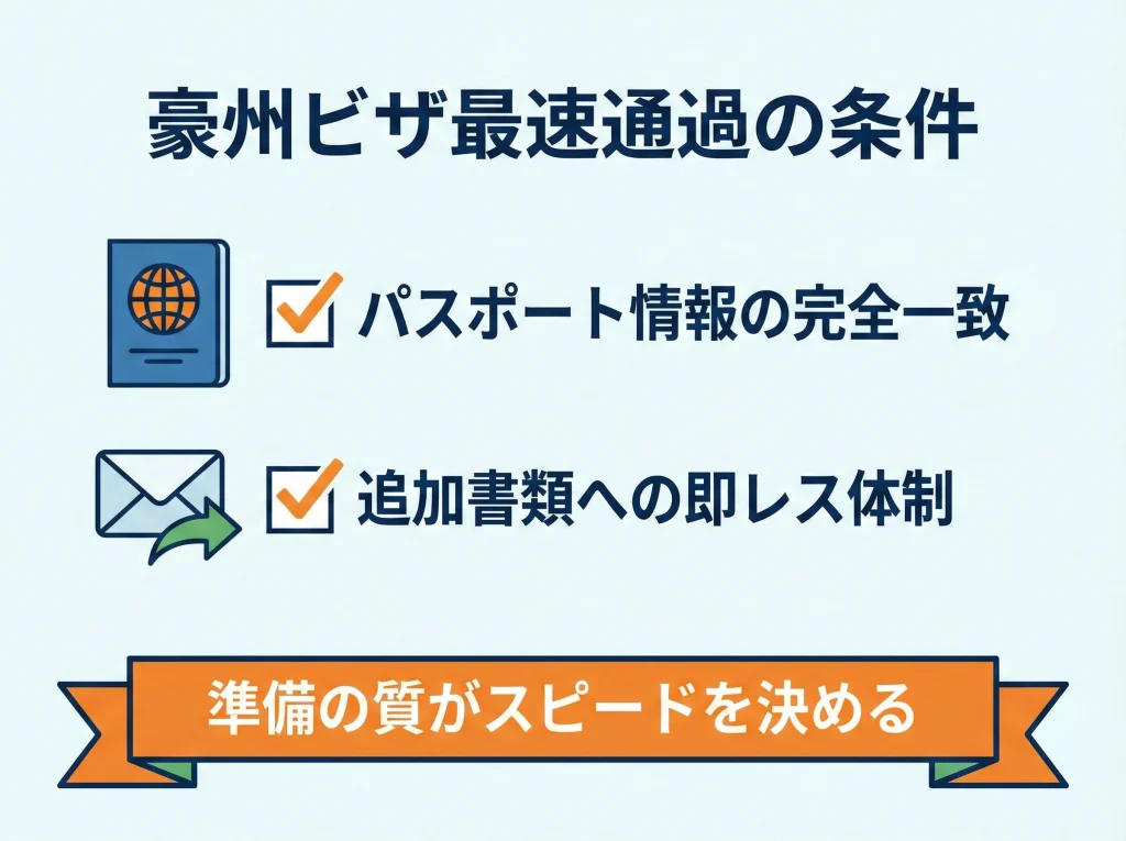 オーストラリア即日発給