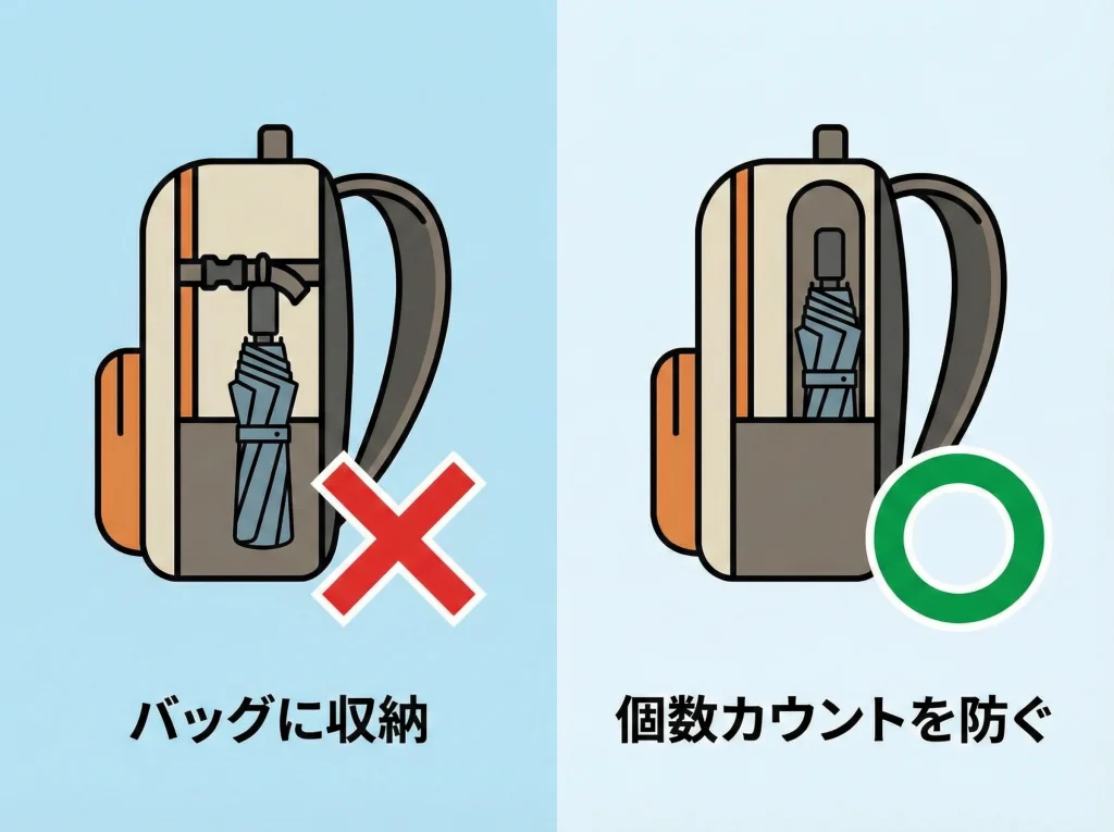 機内持ち込みと手荷物制限