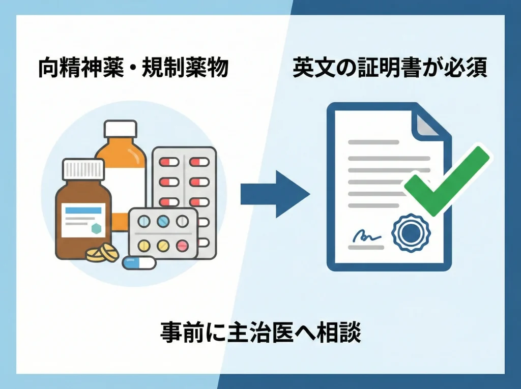 向精神薬の携帯証明書
