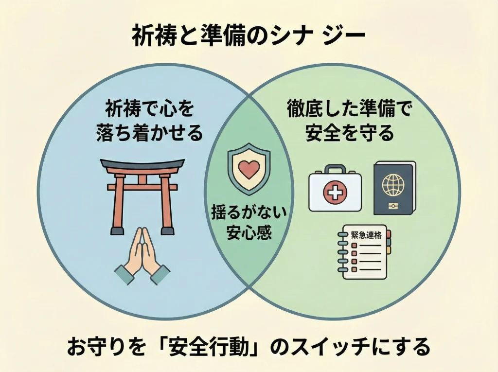 方位除けと八方除け祈祷