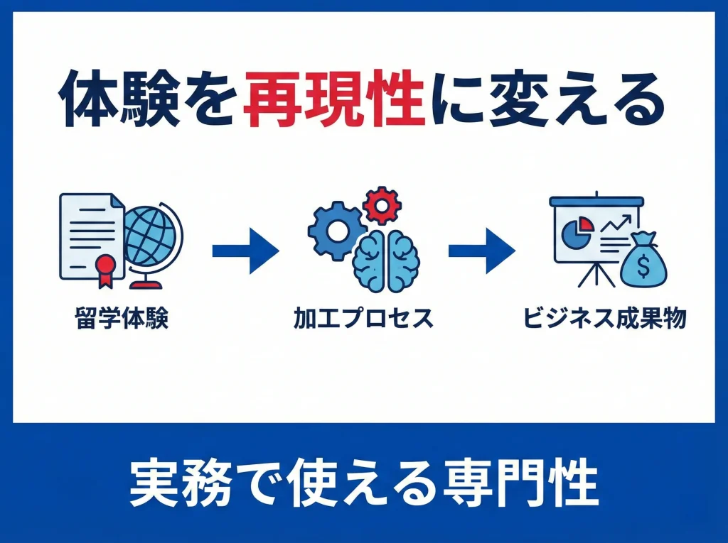 就職で武器になる条件