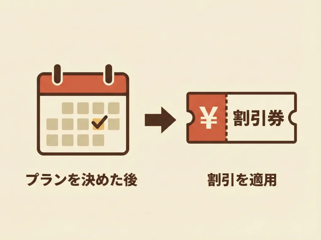 早割・じゃらん楽天クーポン