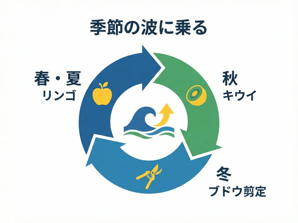 ニュージーランド農業求人