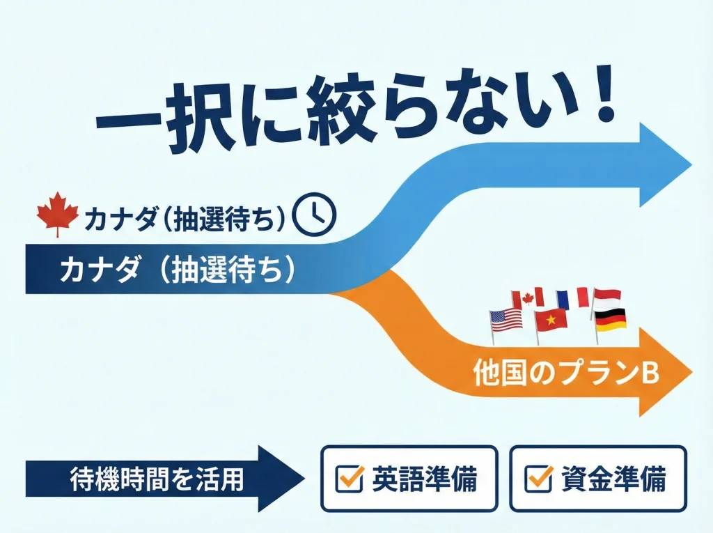 カナダ抽選と定員の注意