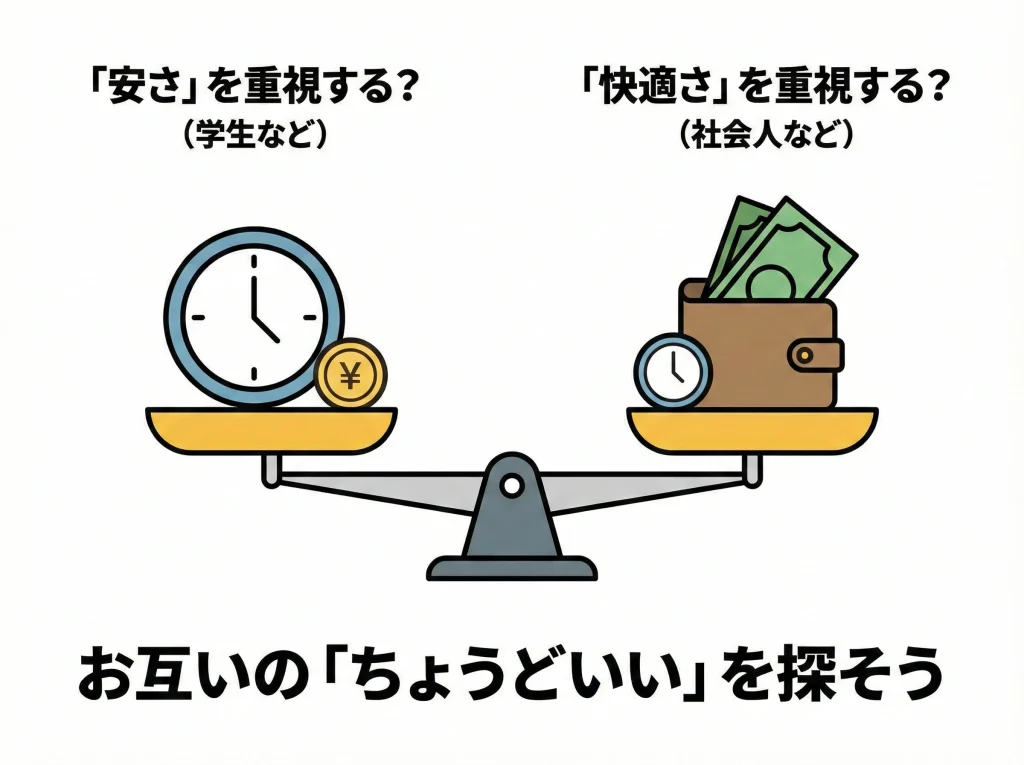学生と社会人の予算目安