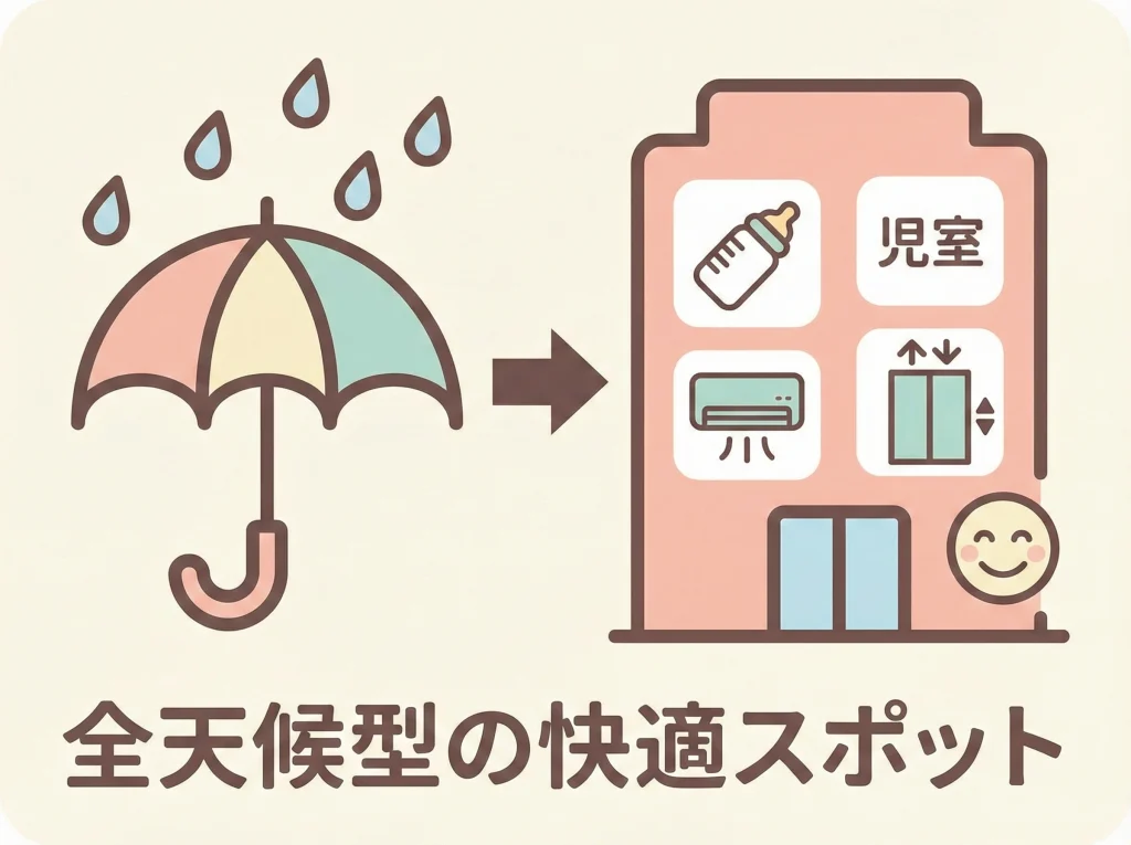 雨の日OKの屋内スポット
