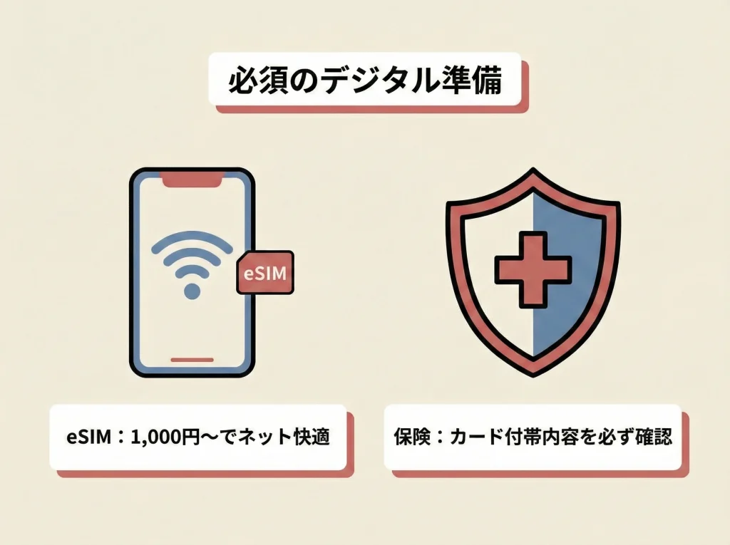 eSIMと海外旅行保険
