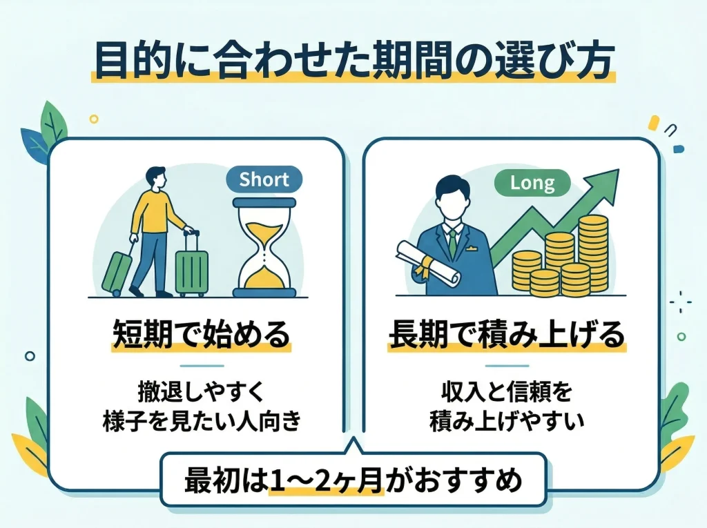 短期と長期の選び方