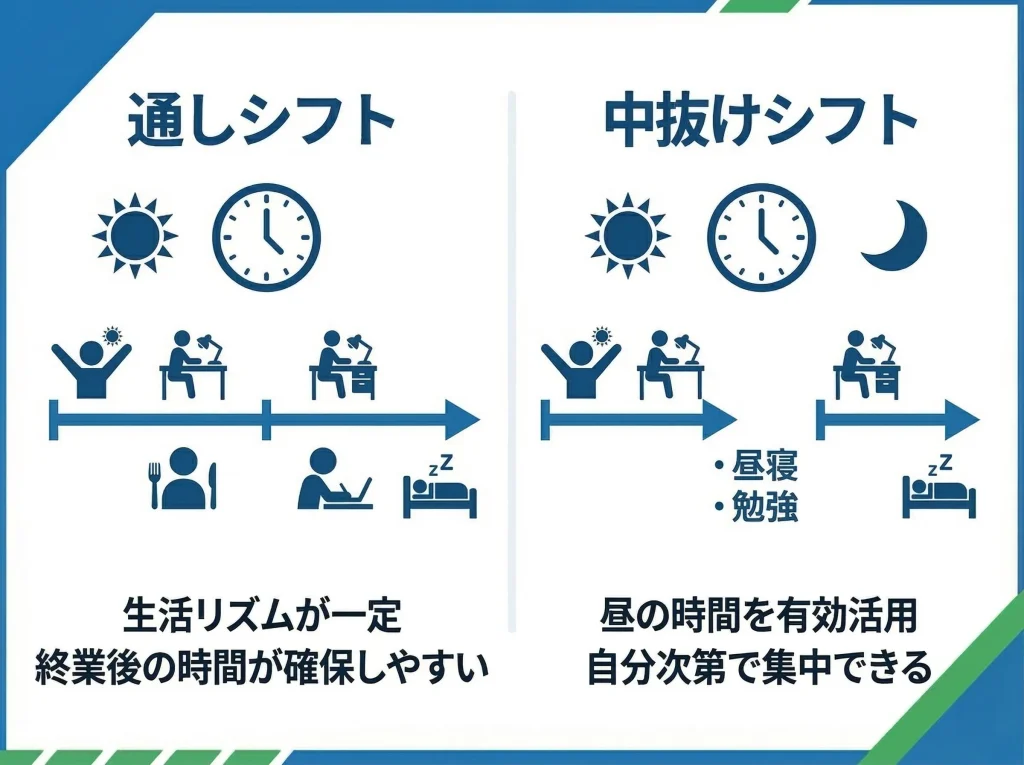 通しシフトと中抜け比較