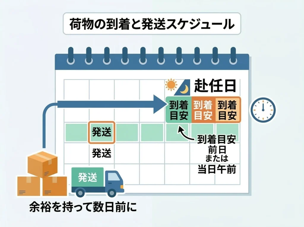 荷物を送るタイミング