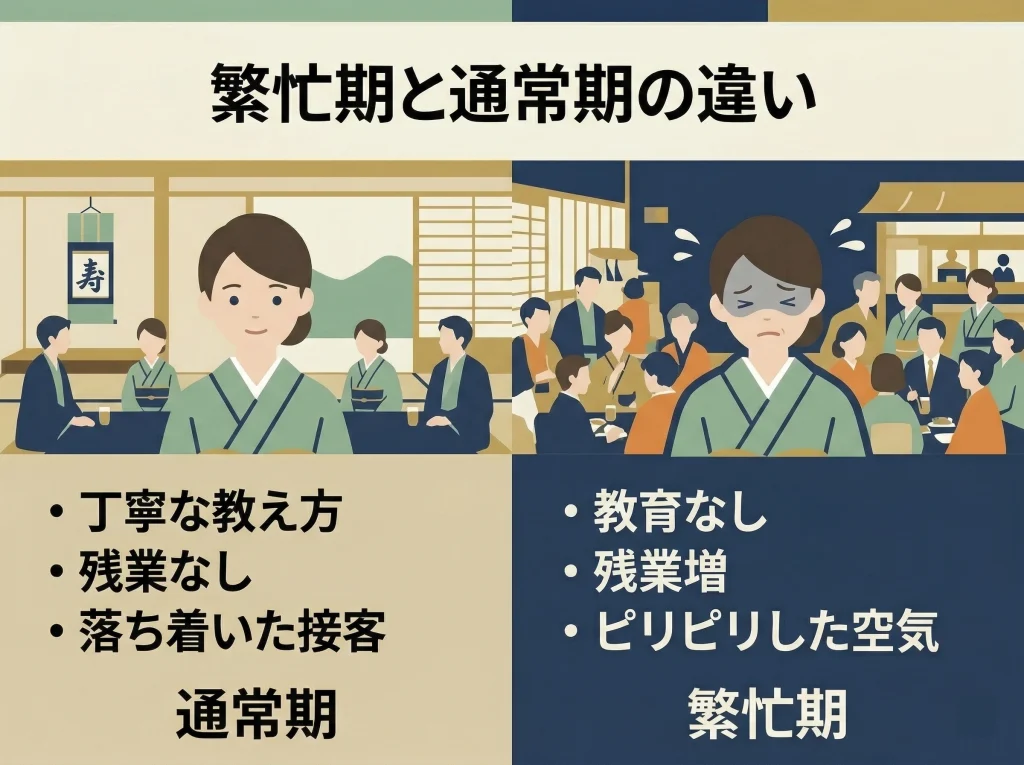 繁忙期はやめとけと言われる訳