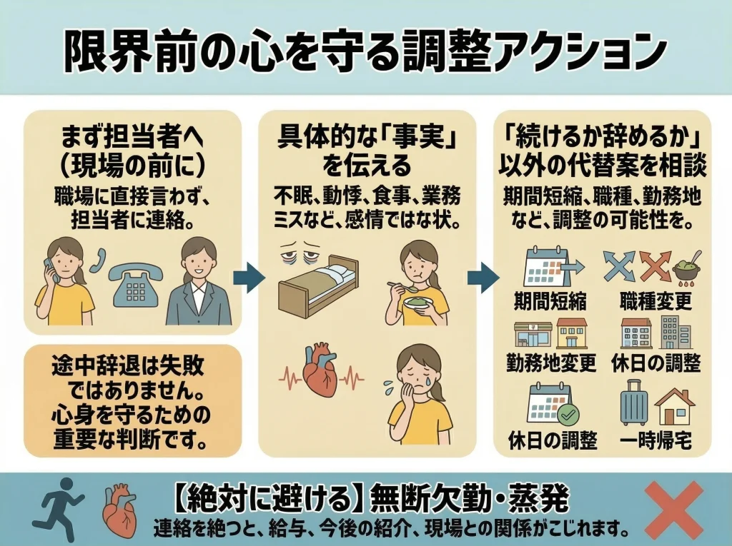 途中辞退の正しい進め方