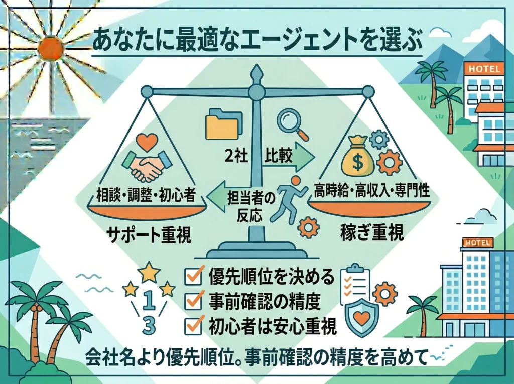 リゾバエージェント選びの結論