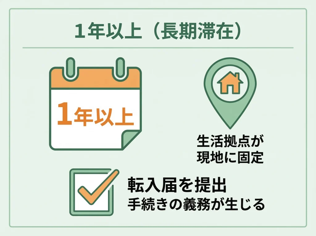 1年以上の住民登録判断