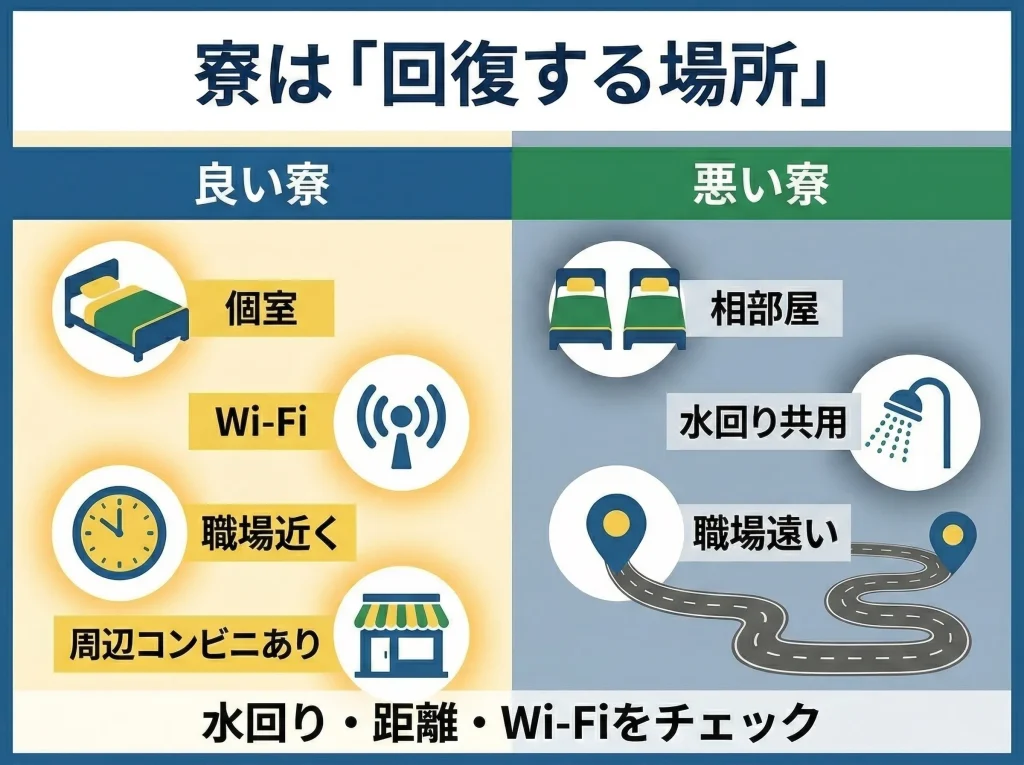 寮選びで差が出る