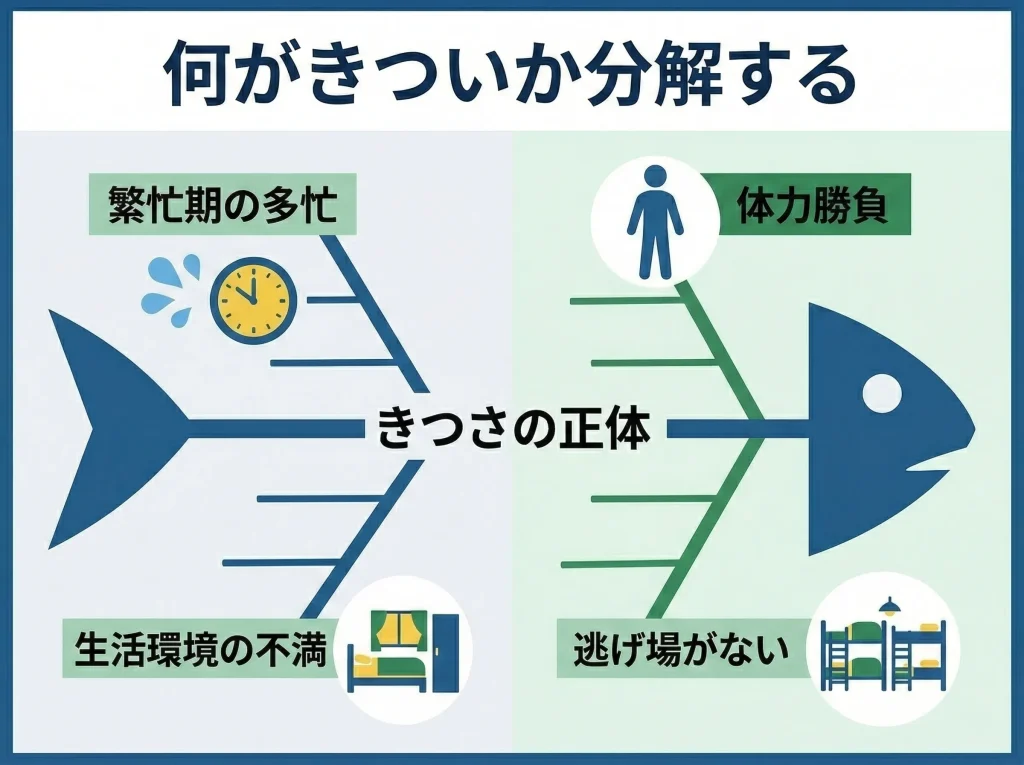 きついと言われる理由