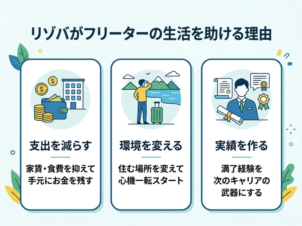 リゾートバイトがフリーター向きな理由