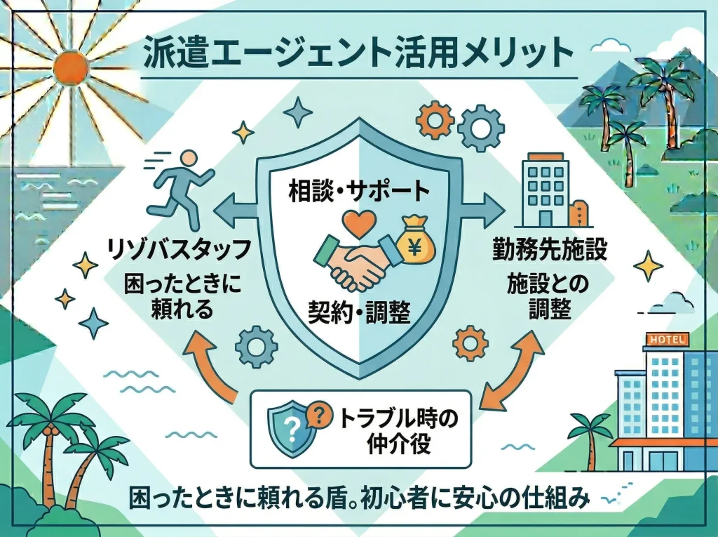 派遣と直接雇用の違い