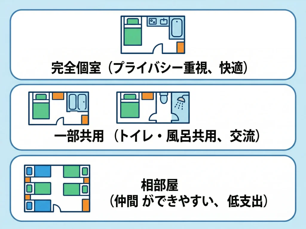 寮の環境や住み込み生活の実情
