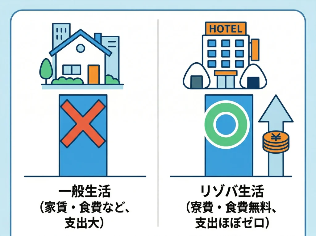 貯金しやすい理由と給料の目安