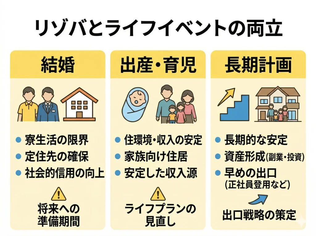 結婚や出産などライフイベントの壁