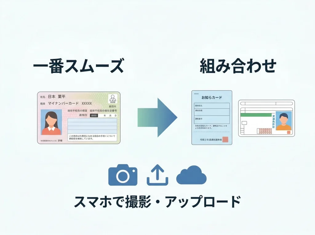 提出方法と本人確認書類
