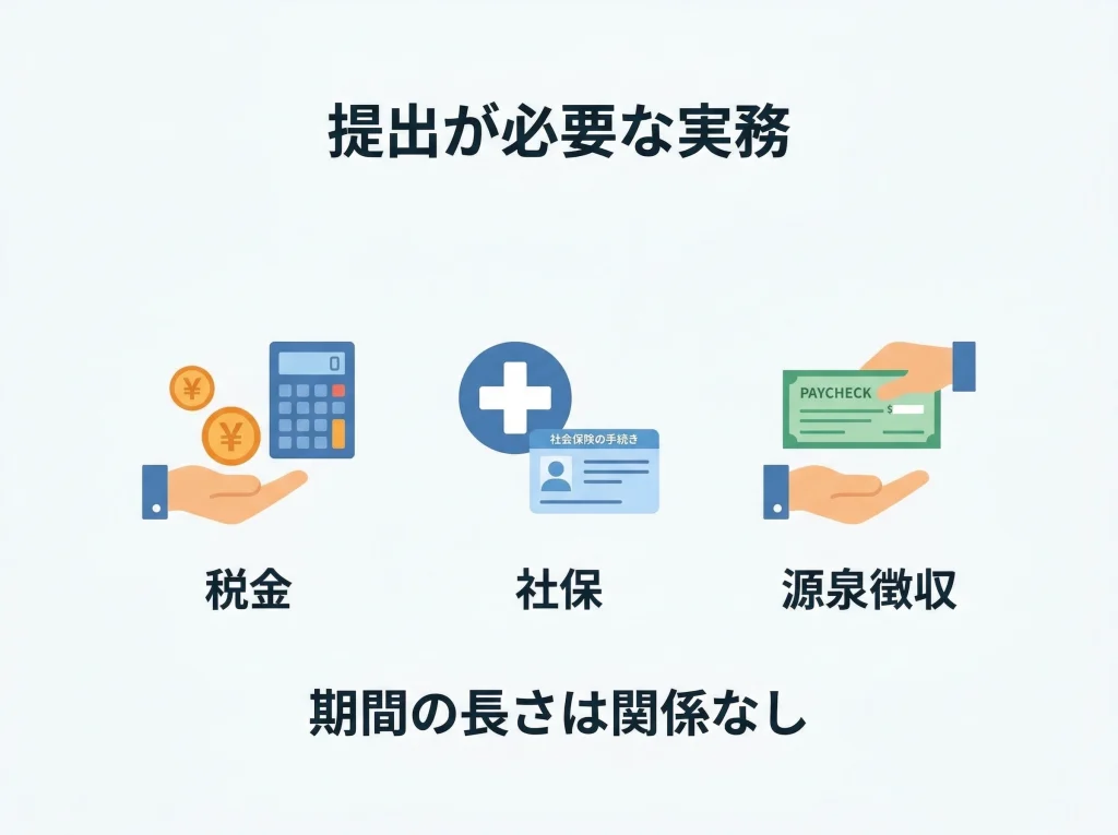 マイナンバーは必要？