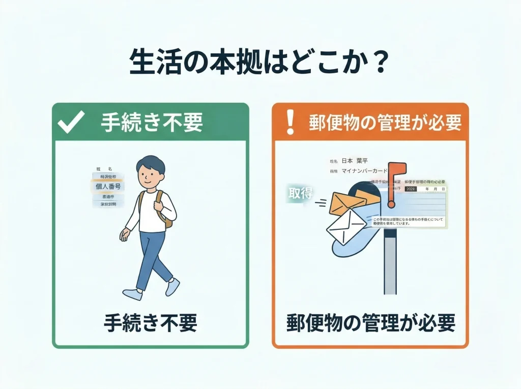 住民票を移さないで働く