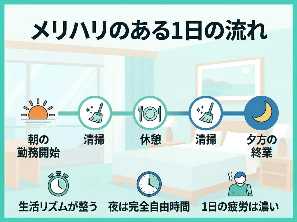 通し勤務との違い