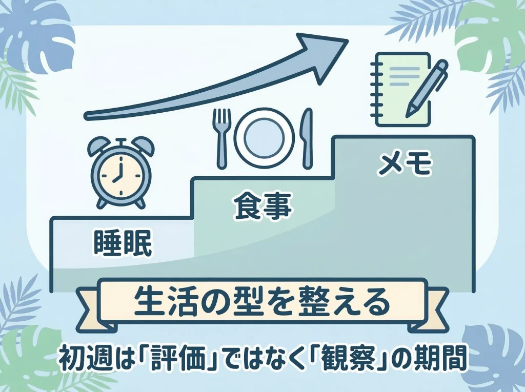 体験談でわかる最初の一週間