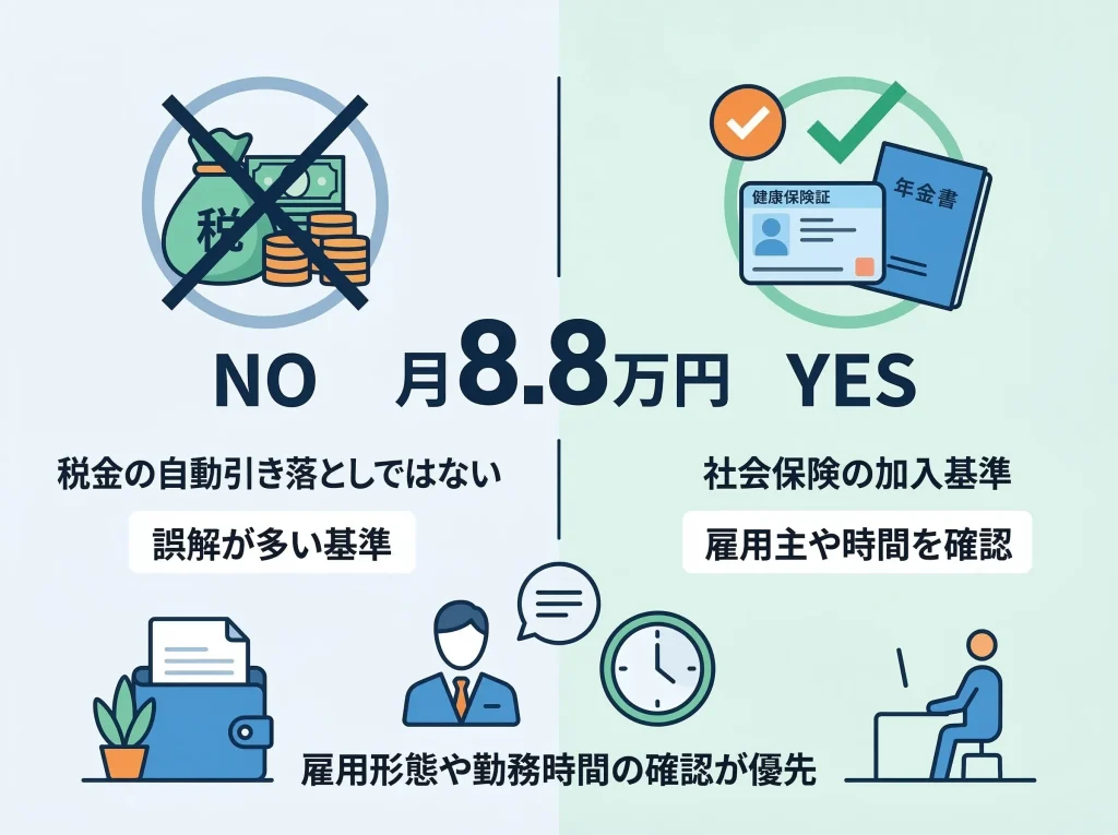 源泉徴収と月8万8千円