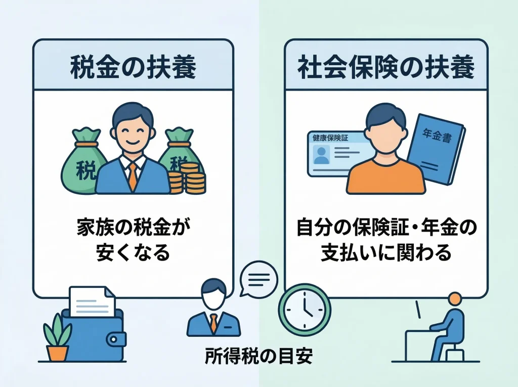 扶養と社会保険の違い