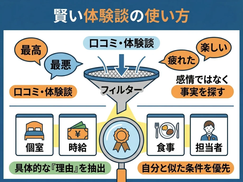 体験談に学ぶ失敗回避