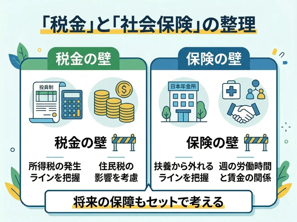 社会保険と年収の壁