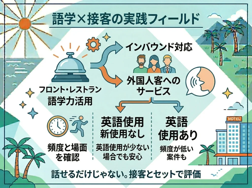 英語を活かせる求人傾向
