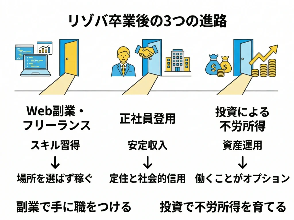 リゾートバイトだけで生活を成功させるコツ