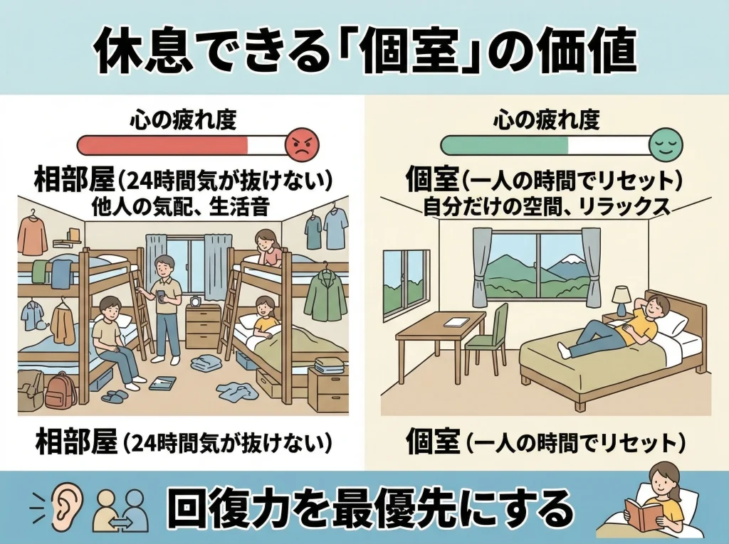 個室寮で休息を確保する