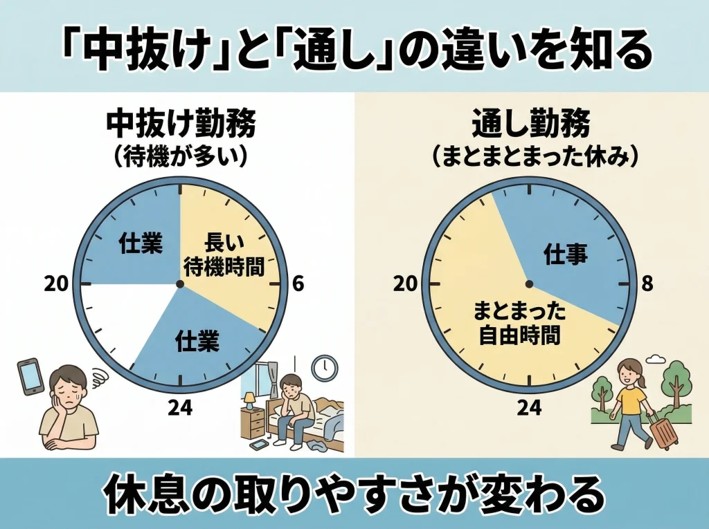 中抜け勤務の負担を知る