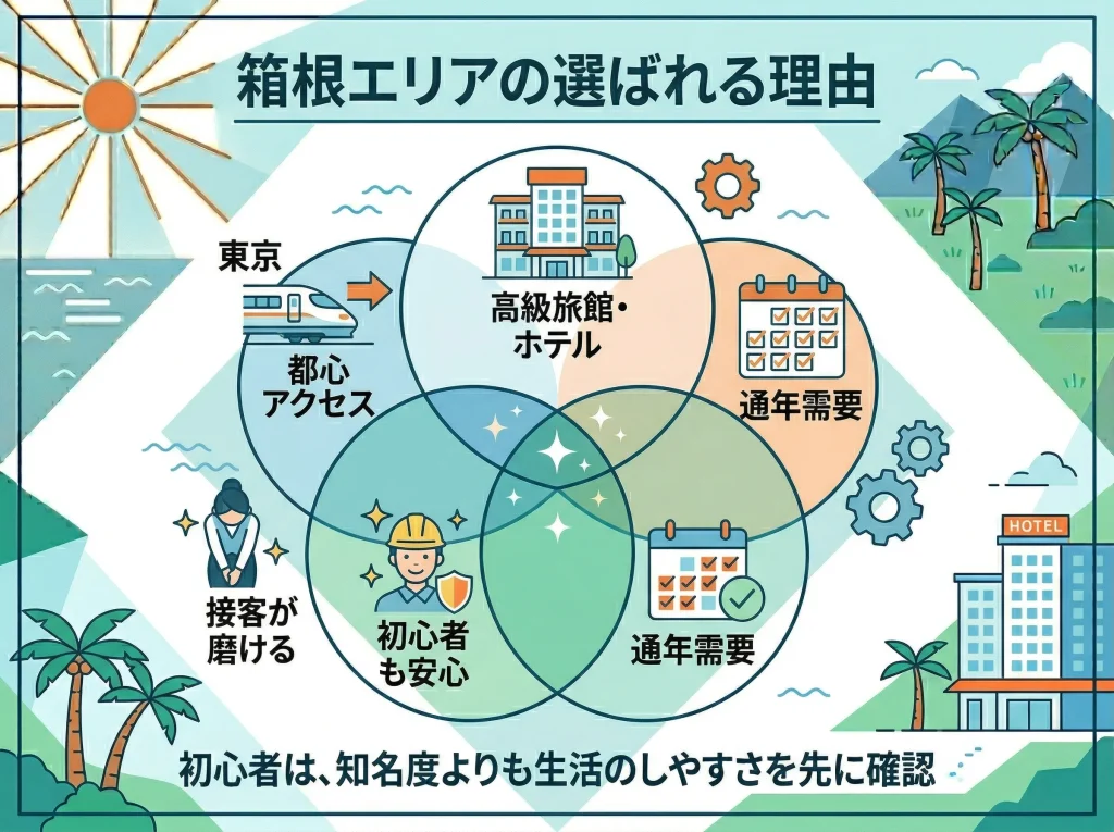 箱根求人が人気の理由