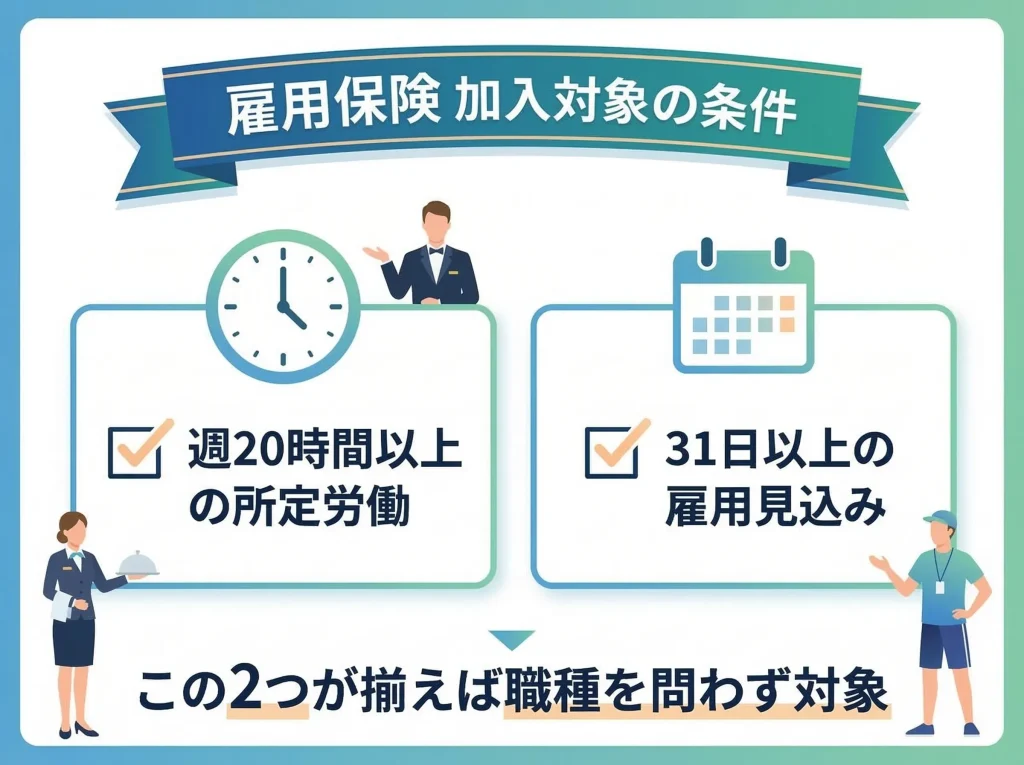 加入条件と対象者