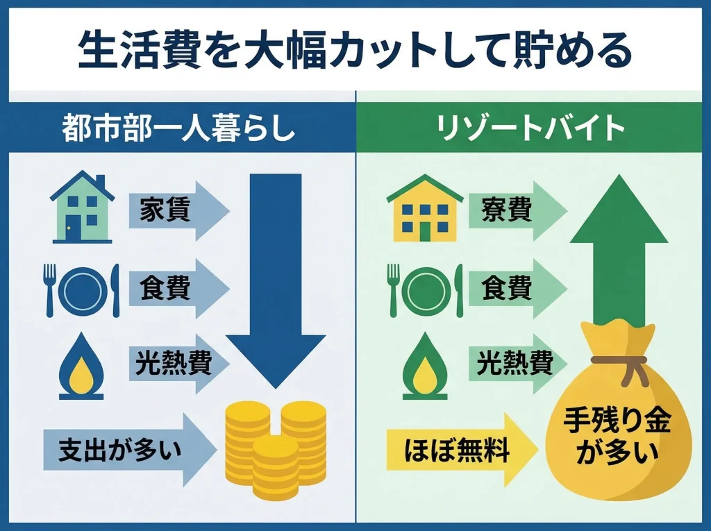 貯金しやすい理由