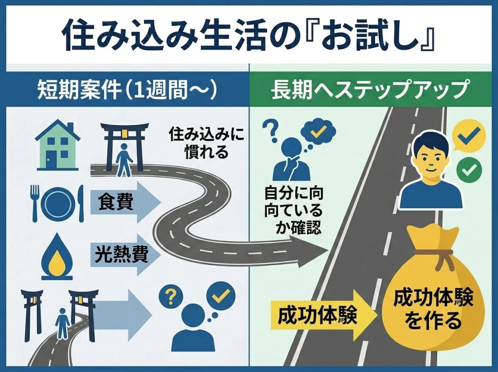 短期で働く魅力