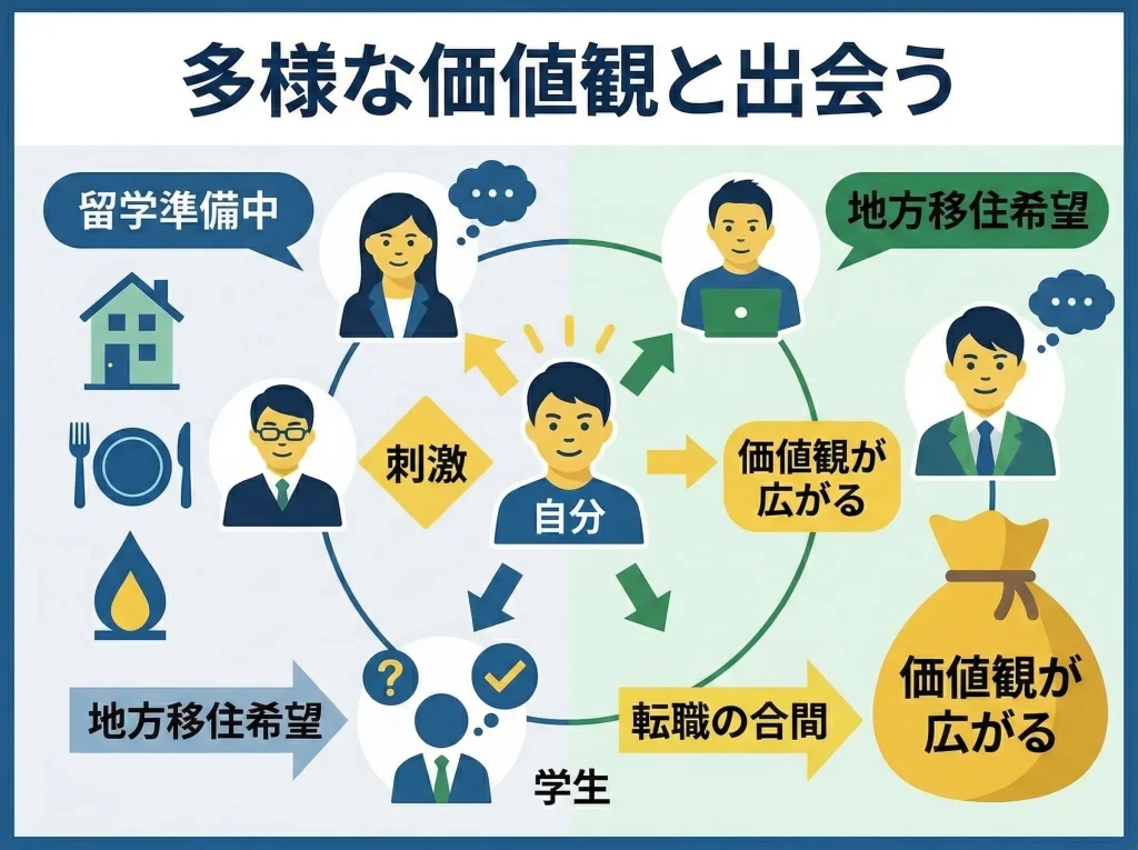 出会いが広がる環境